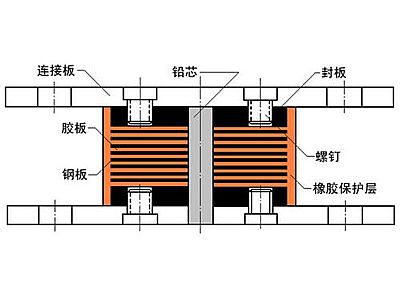 林周县抗震支座施工-普通板式橡胶支座厂家